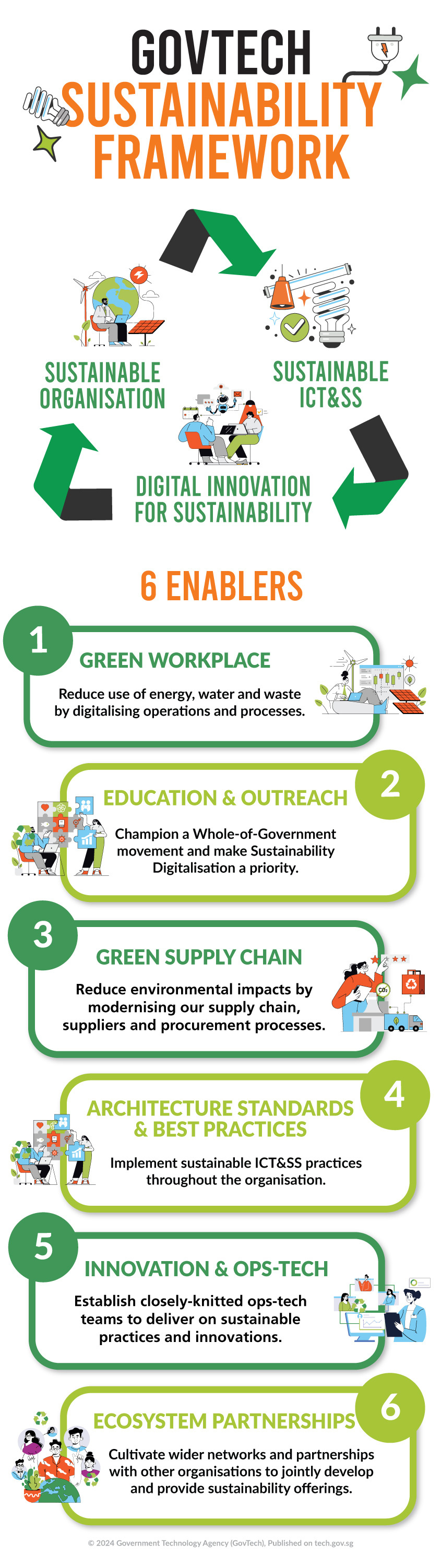 GovTech sustainability framework to support Singapore Green Plan 2030
